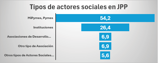 Tipo de gráfico: Circular. "Campo2"

Descripción generada automáticamente