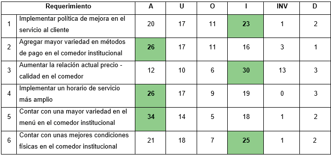 Tabla

El contenido generado por IA puede ser incorrecto.