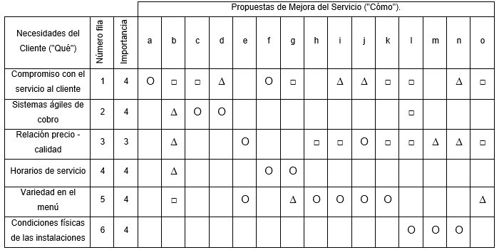 Imagen que contiene Tabla

El contenido generado por IA puede ser incorrecto.