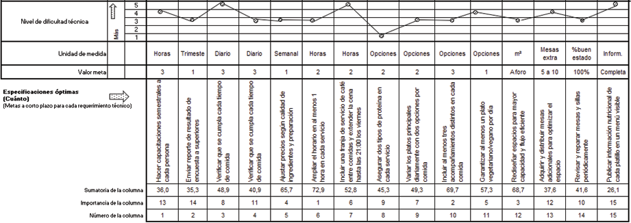 Tabla

El contenido generado por IA puede ser incorrecto.