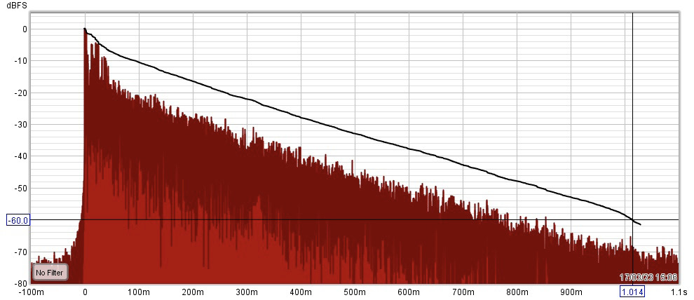 Chart

Description automatically generated