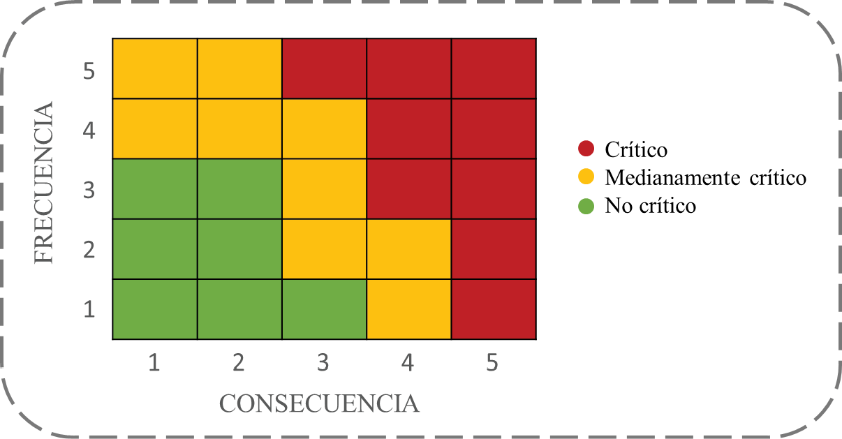 Gráfico

Descripción generada automáticamente