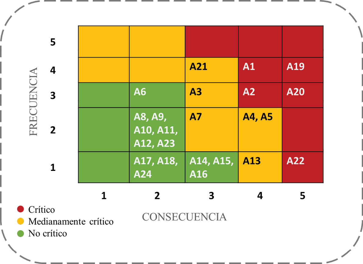 Gráfico, Gráfico de rectángulos

Descripción generada automáticamente