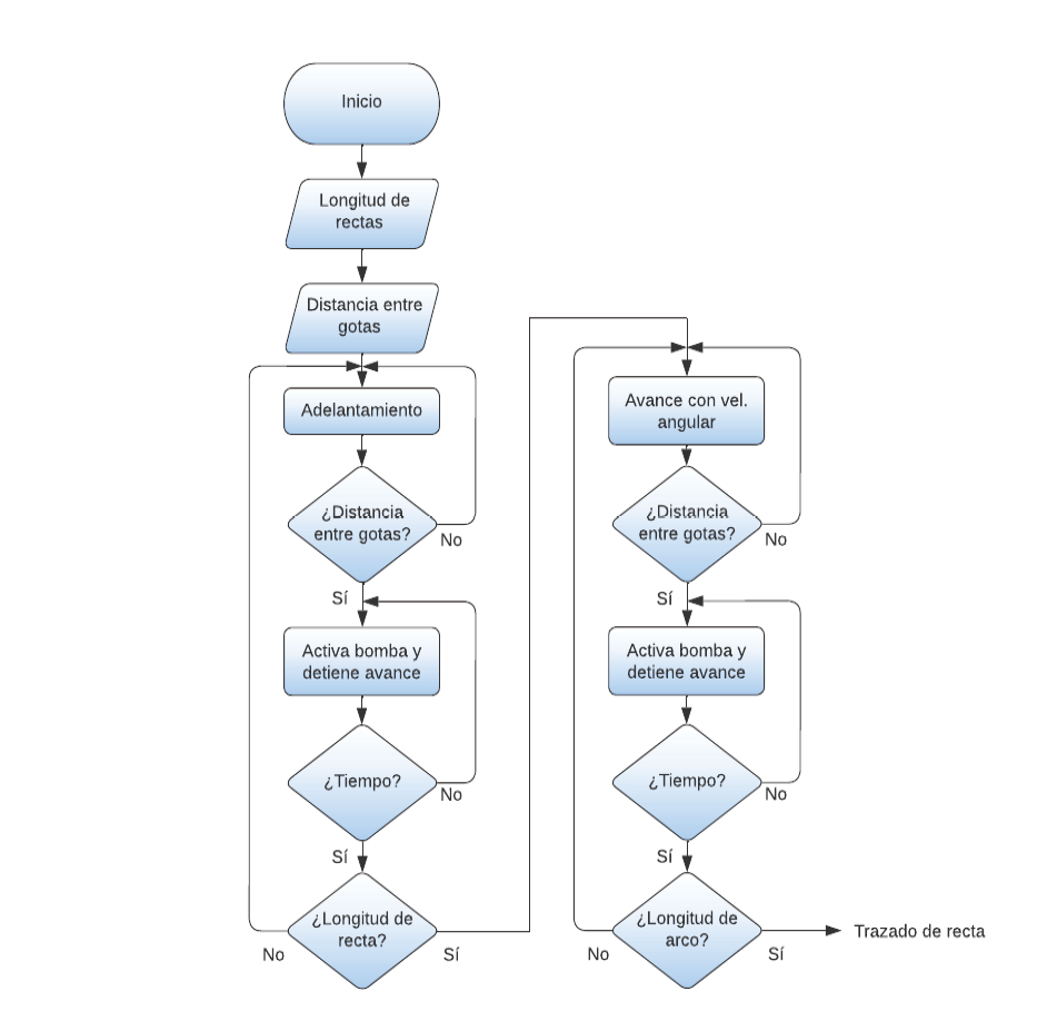 Diagrama

Descripción generada automáticamente