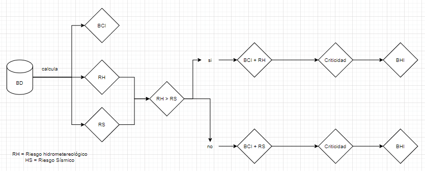 Mapa de una casa

Descripción generada automáticamente con confianza media