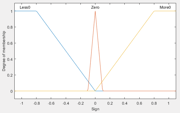 Gráfico, Gráfico de líneas

Descripción generada automáticamente