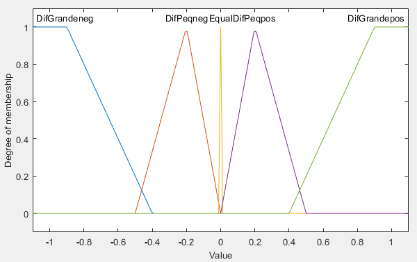 Gráfico, Gráfico de líneas

Descripción generada automáticamente