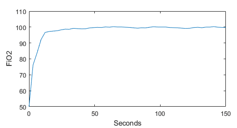 Gráfico, Gráfico de líneas

Descripción generada automáticamente