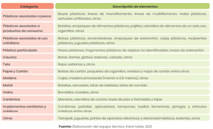 Imagen que contiene Tabla

Descripción generada automáticamente