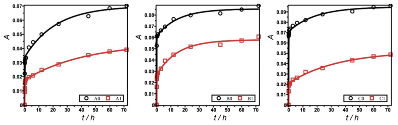 A graph of a function

Description automatically generated