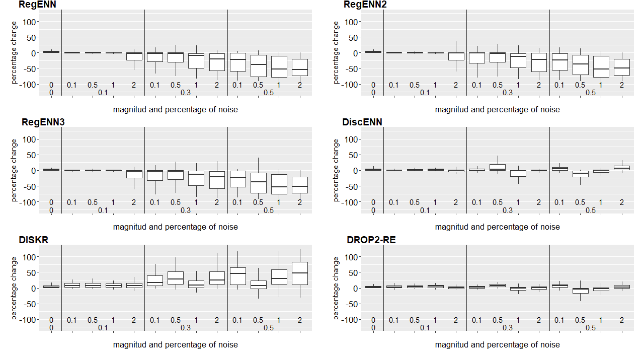 A group of graphs with text

Description automatically generated with medium confidence
