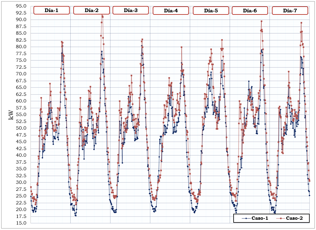 Gráfico
Descripción generada automáticamente