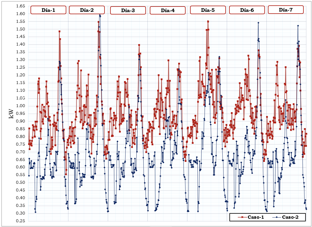 Interfaz de usuario gráfica, Gráfico
Descripción generada automáticamente