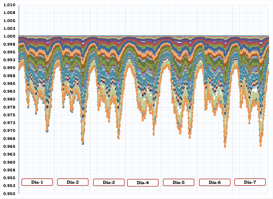 Gráfico, Gráfico de barras
Descripción generada automáticamente