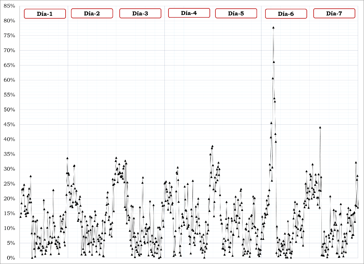 Interfaz de usuario gráfica, Aplicación
Descripción generada automáticamente