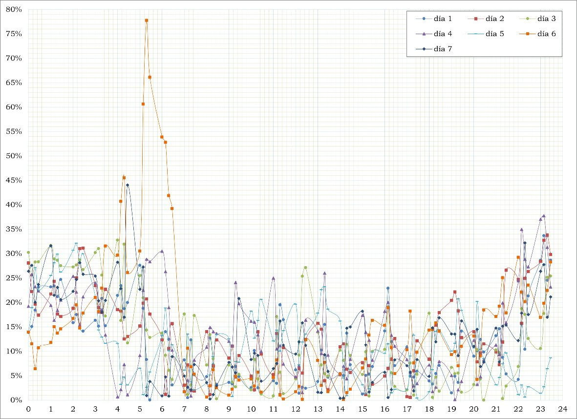Interfaz de usuario gráfica, Gráfico, Gráfico de dispersión
Descripción generada automáticamente