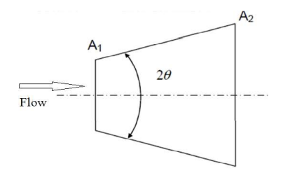 A drawing of a cone with arrows and a point
Description automatically generated