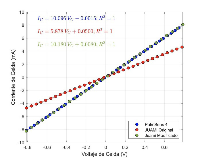 A graph of a graph showing a number of electrical components

Description automatically generated with medium confidence