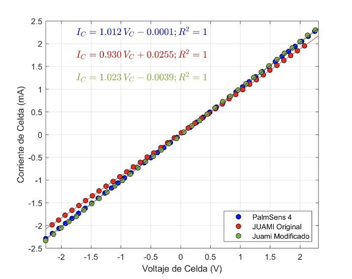 A graph of a number of electrical signals

Description automatically generated with medium confidence