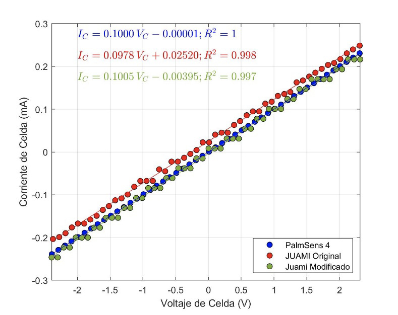 A graph of a number of electrical signals

Description automatically generated with medium confidence