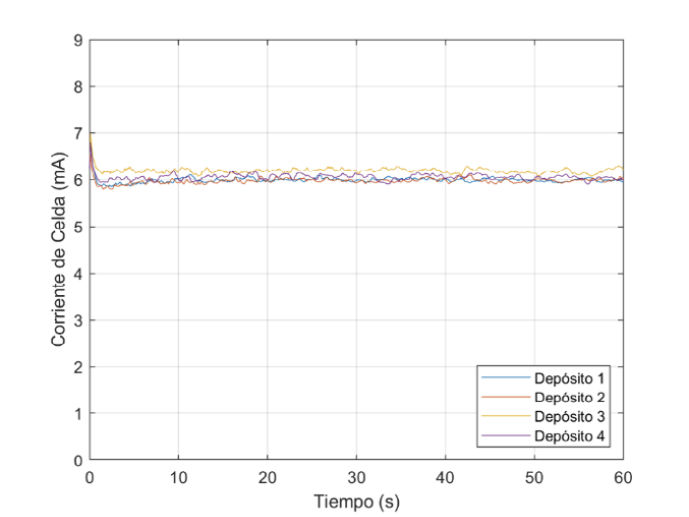 A graph of a graph

Description automatically generated