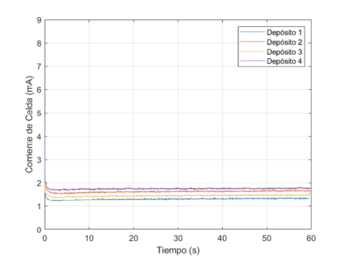 A graph with lines and text

Description automatically generated
