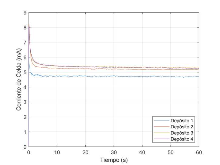 A graph of a graph

Description automatically generated