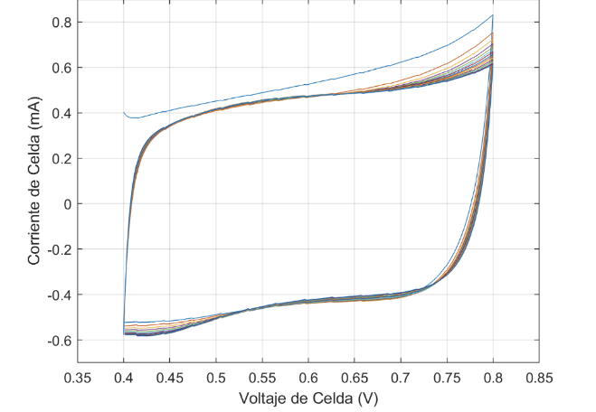 A graph of a line

Description automatically generated with medium confidence