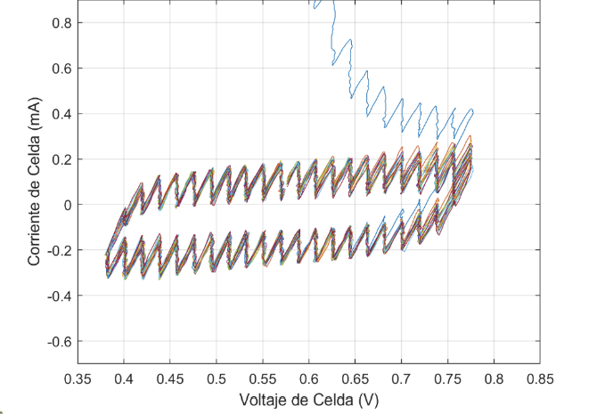 A graph of a line

Description automatically generated