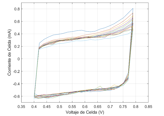 A graph of a graph

Description automatically generated with medium confidence