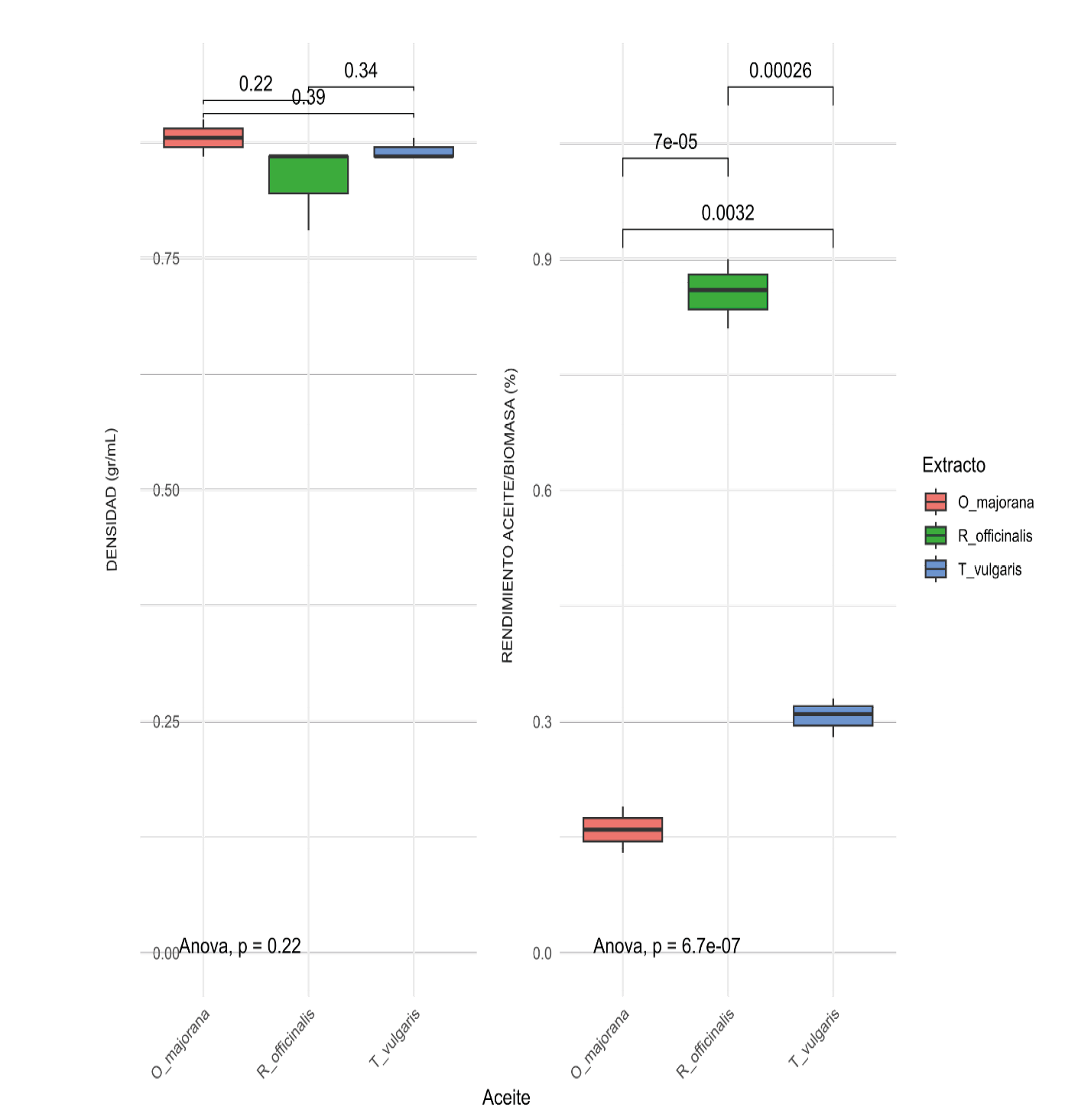 Gráfico, Gráfico de cajas y bigotes
Descripción generada automáticamente