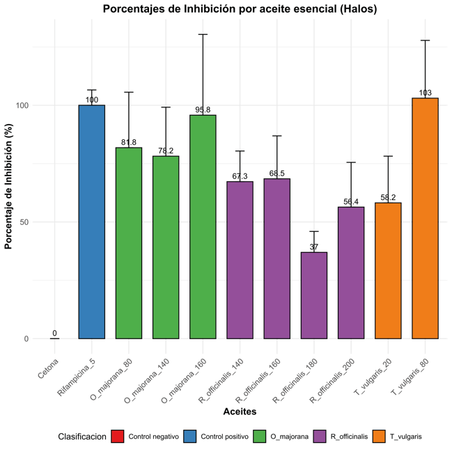 Gráfico, Gráfico de barras
Descripción generada automáticamente