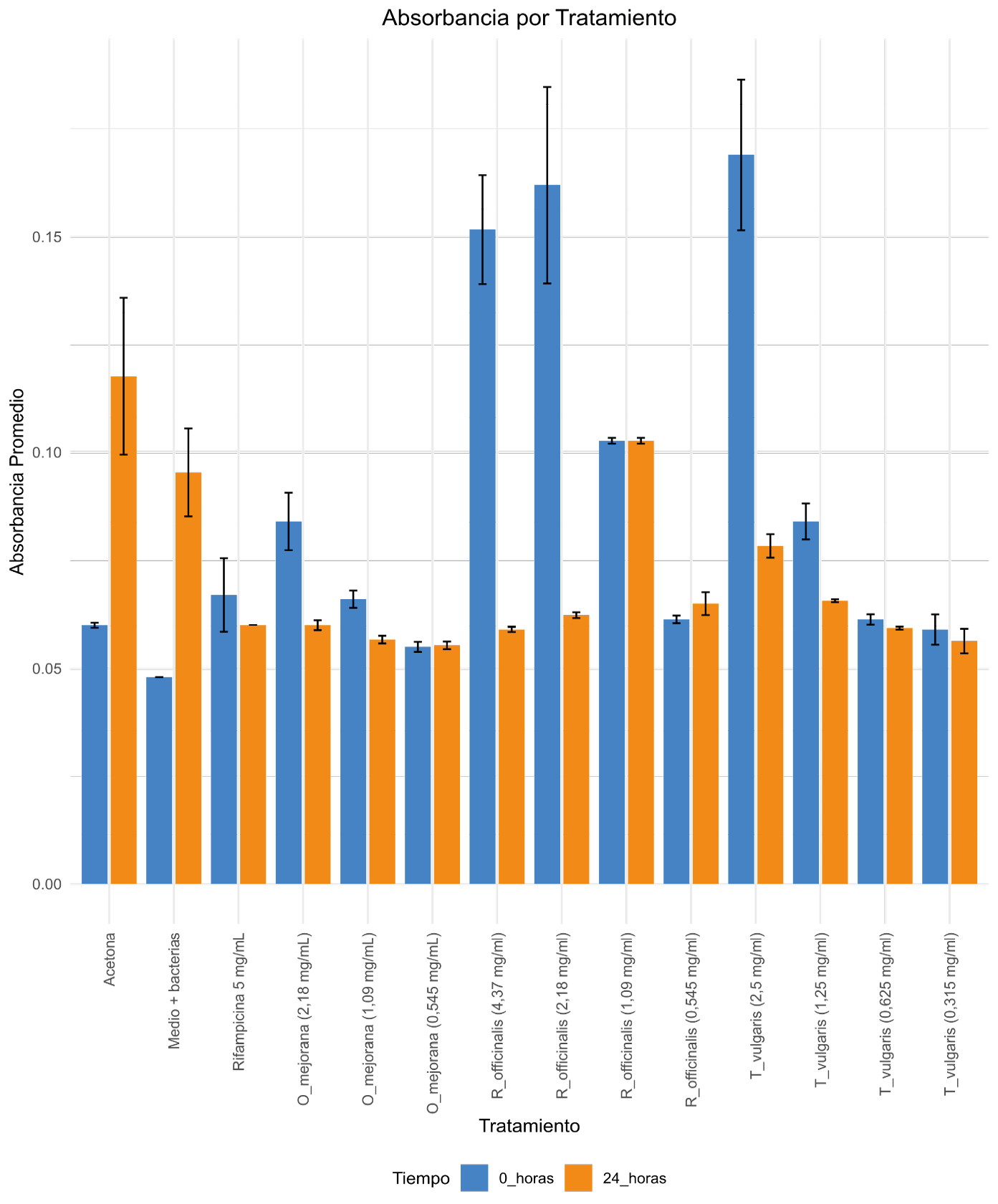 Gráfico, Gráfico de barras
Descripción generada automáticamente