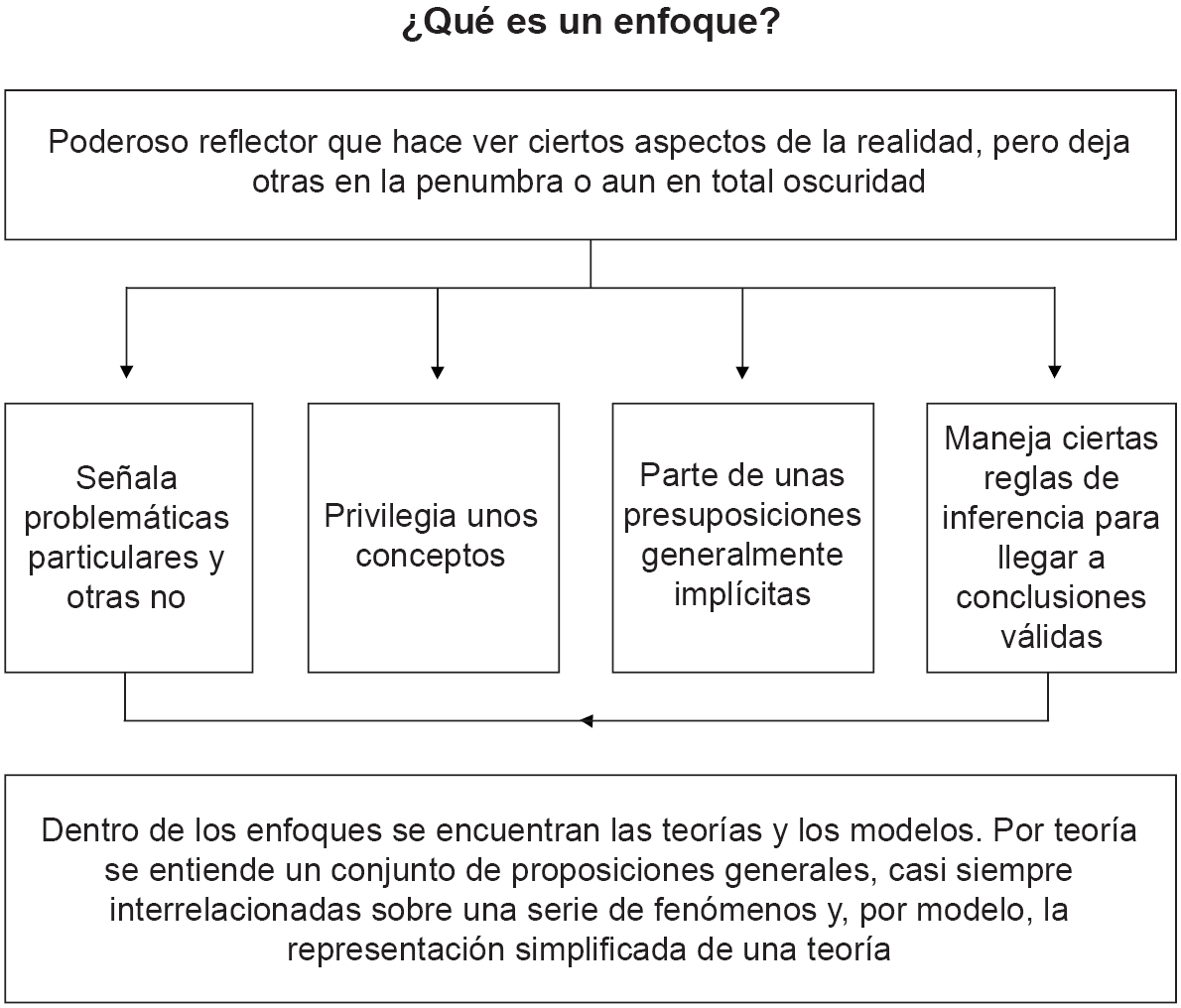 Vista de Enfoques para el análisis político desde la perspectiva de Rodrigo  Losada y Andrés Casas | Trama, Revista de Ciencias Sociales y Humanidades.